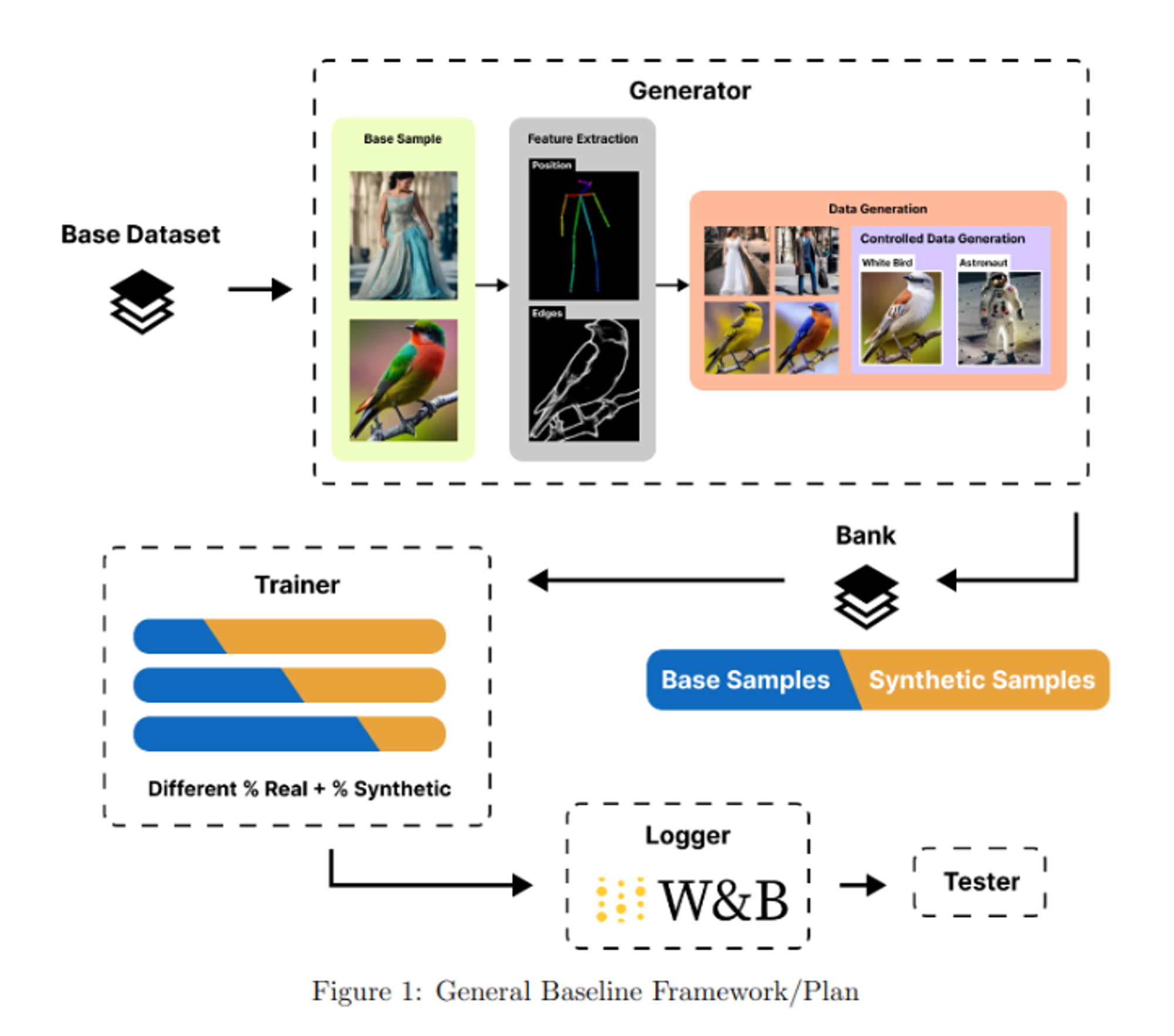 CIA pipeline overview