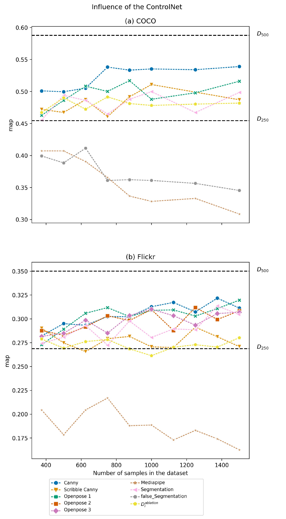 Random sampling